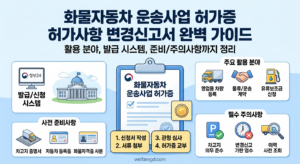 화물자동차 운송사업 허가증 완벽 가이드: 발급 절차, 활용 분야 및 변경신고 주의사항 3 화물자동차 운송사업 허가증 완벽 가이드 썸네일