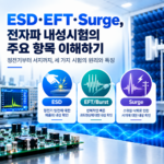 ESD·EFTBurst·Surge 시험의 원리와 주요 특징 알아보기 썸네일