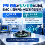 전도 방출과 방사 방출의 차이, EMC 시험에서는 어떻게 측정할까 썸네일